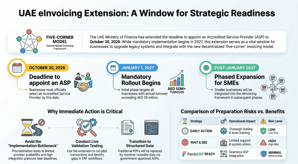 eInvoicing details